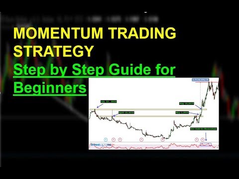 Momentum Trading Strategy:, Momentum Of Trading