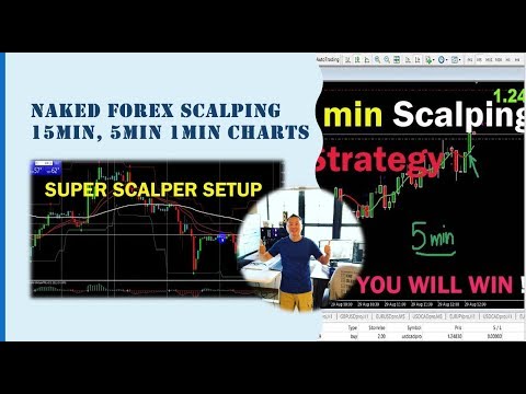 Naked Forex Price Action 15min chart scalping strategy, Price Action Scalping