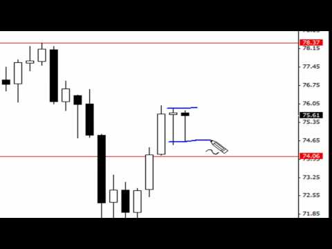 Pin Bar / Inside Bar Combo Price Action Signal (Live Trade), Forex Event Driven Trading Pins