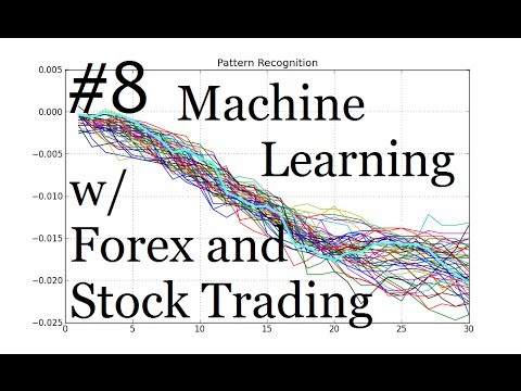 Predicting outcomes with Pattern Recognition: Machine Learning for Algorithmic Trading p. 8