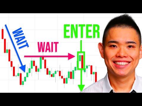 Professional Price Action Trading Strategies To Profit In Bull & Bear Markets, Forex Position Trading Techniques