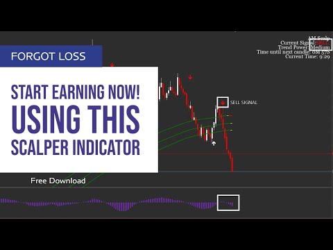 Profit Earned Best Scalper Indicator| Forex Trading| Attached With Metatrader 4| Free Download🔥🔥🔥, Best Scalper