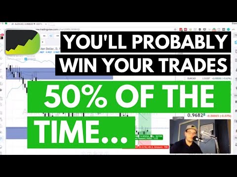 Profitable Forex Swing Trade Setups Review (win rate: 50%), Best Forex Swing Trading Strategy