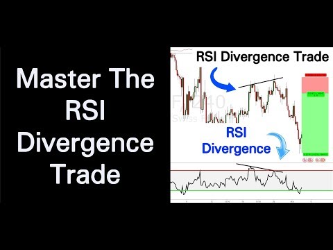 RSI Divergence - Master The Trade: Live Trade Example, Forex Event Driven Trading Divergence