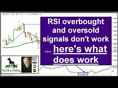 RSI indicator trading strategy, Part 1, Best Rsi Settings For Swing Trading