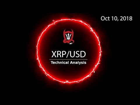 Ripple Technical Analysis (XRP/USD) : Short-Term Algo Trading  [10.09.2018], Forex Algorithmic Trading Xrp