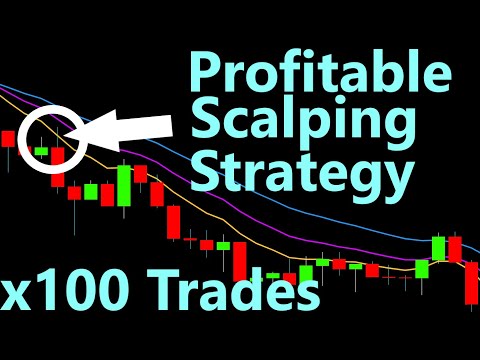 SIMPLE and PROFITABLE Forex Scalping Strategy Proven Results, Forex Simple Scalper