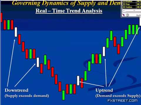 Sam Seiden: Proper trend trading in the Forex markets, Forex Momentum Trading Natural Gas