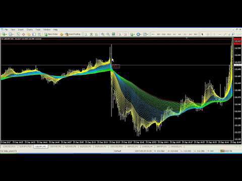 Scalping Systems - Ema Bands Forex Scalping System, Great Scalping System