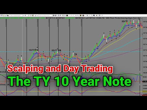 Scalping and Day Trading the TY 10 Year Note | www.iamadaytrader.com | Ray Freeman, Scalper Micro Trading ZN