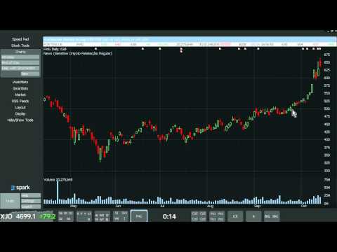 Scalping the News - CFD Trader's Edge, Cfd Scalping