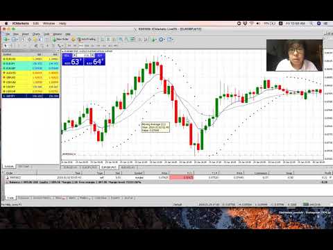 Simple Scalping Strategy on 15min Chart, Forex 15 Minute Chart Swing Trading Strategy