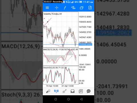 Simple and profitable strategy to trade forex and volatility index, Forex Momentum Trading Xm
