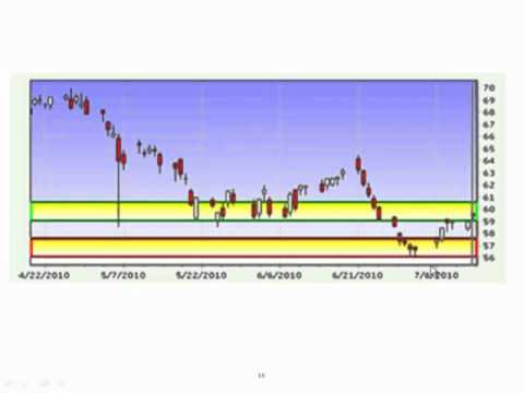 Simple forex trading momentum strategy (MUST watch to make money online in currency trading)