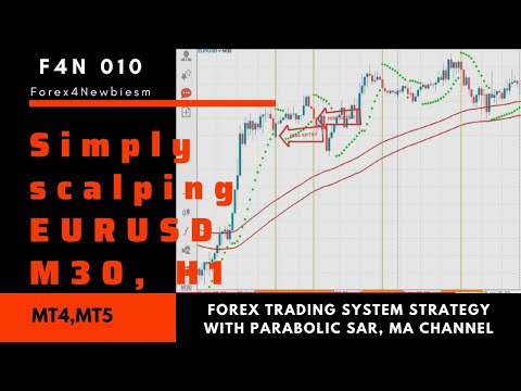 Simply scalping EURUSD M30, H1 forex trading system strategy with Parabolic SAR, MA channel, MT4,MT5, EUR USD Scalping Strategy