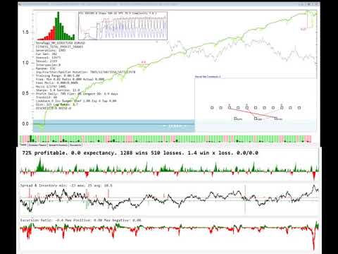 Some Forex AI Algo System Generated., Forex Ai Algorithmic Trading