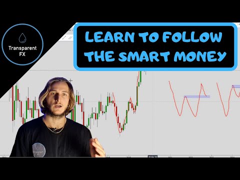 Swing Trading: How to trade consistently, Swing Trading In Forex