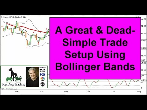 Swing Trading Stock Market - Great Setup with Bollinger Bands, Forex Bollinger Band Swing Trading Strategies