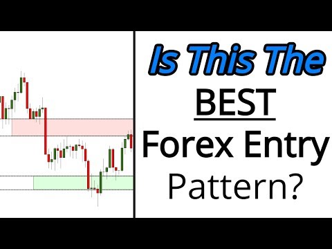 TOP 3 FOREX TRADING ENTRIES (Simple & Profitable Patterns), Forex Event Driven Trading on Forex