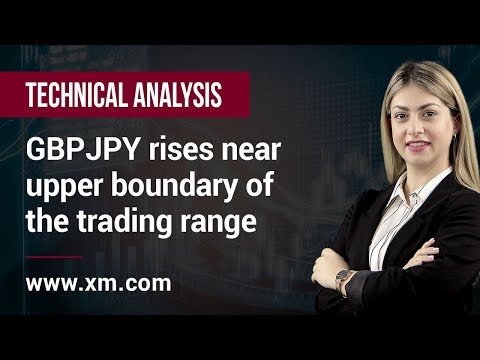 Technical Analysis: 17/01/2020 - GBPJPY rises near upper boundary of the trading range, Forex Momentum Trading Qld
