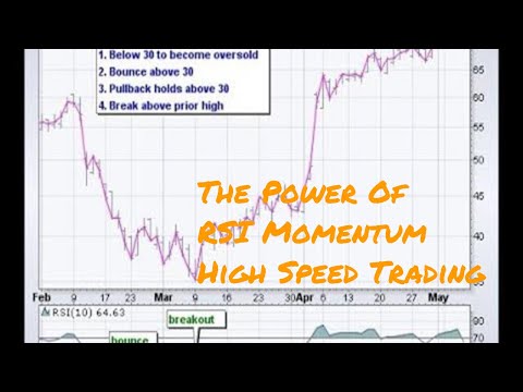 The Power Of RSI Momentum High Speed Trading, Momentum Trading Network