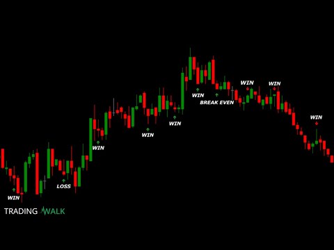 The Profitable 1-Minute Binary Options Scalping Strategy, Master Scalping PDF
