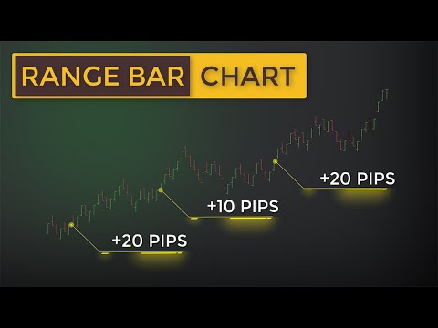 The Scalping Chart Ignored By 99% Of Traders (Range Bar Charts Explained), Forex Position Trading Graphs