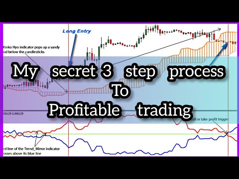 The Secret 3 Step Forex Trading Strategy To Profitable trading | Market Maker Method Strategy, Forex Event Driven Trading Economy