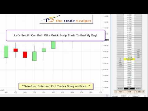 The Trade Scalper Trading for June 21, 2010, The Trade Scalper