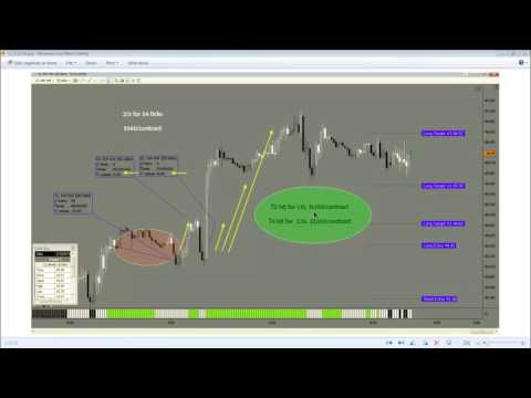 Trades of the Week, 75% Win Rate,  $1,220 in 3 days, Forex Momentum Trading Karvy