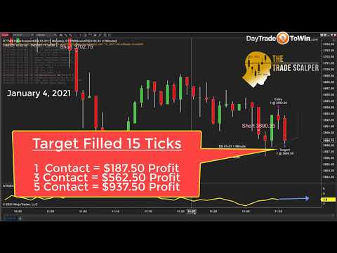 Trading Day 1 - 2021 Starts Bearish for Traders - Scalping Profits to the Sell Side, Trade Scalper Software