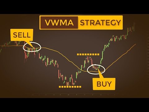 Trading With The Moving Average No One Talks About | Volume Weighted Moving Average(VWMA) Strategy, Best Macd Settings For Swing Trading