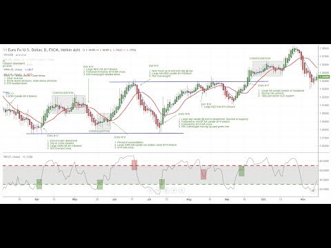 Trend Trading Strategies for Forex & CFD, Forex Event Driven Trading Academy