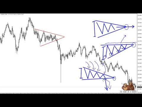 Triangle Chart Pattern Technical Analysis [100% profit], Forex Swing Trading Patterns