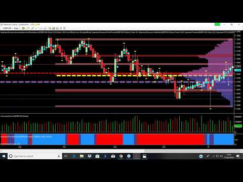 US forex session - staying in and reversals using volume price analysis on NinjaTrader, Forex Event Driven Trading Volume