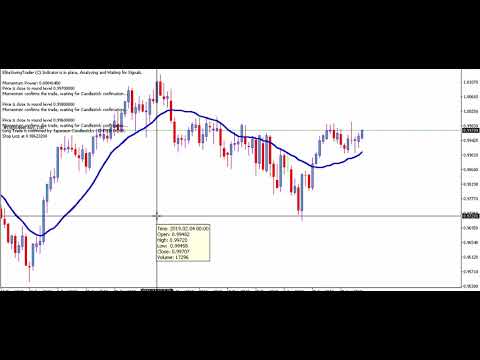 USDCHF Swing Trading Signals - 4th Feb 2019, Swing Trading Signals