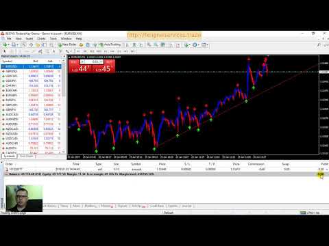 Ultimate Trend Trading System - New Scalping Strategy, Scalping Trading System