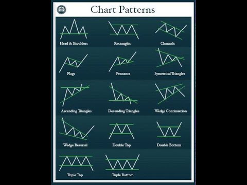Understanding Chart Patterns for Online Trading