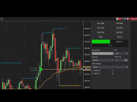 Use Order Entry Action Buttons & Position Display, Forex Position Trading Navigator