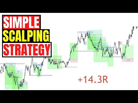 Using A Simple Forex Scalping Strategy - London & NY Session Results, Scalping YouTube