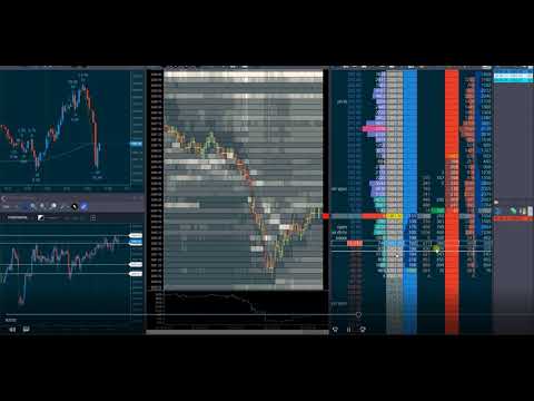 Using Order Flow to Scalp Emini Futures | Pros and Cons of Scalping, Scalper Micro Trading ES