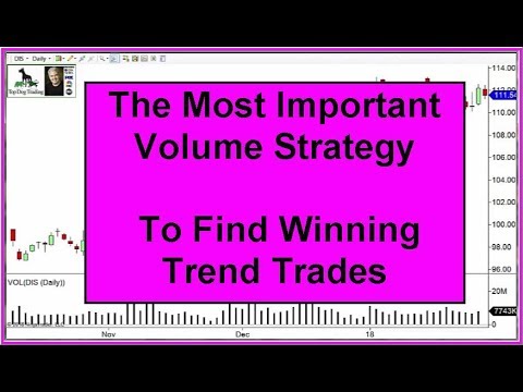 Volume Trading Strategy for Trend Trades
