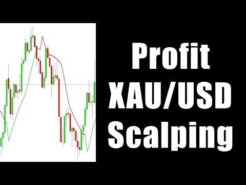 XAU/USD Best Scalping Strategy Time Frame M1 Trading Gold Forex Exchange Review, Forex Scalping Trading XAU USD