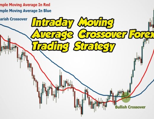 100% Profitable Best Moving Average Crossover For Intraday Forex Trading Strategy