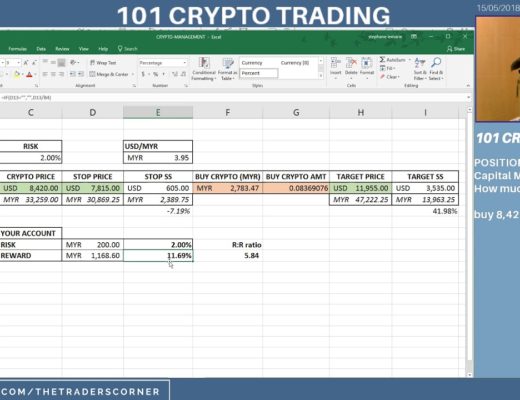 101 Crypto Trading – Position Size