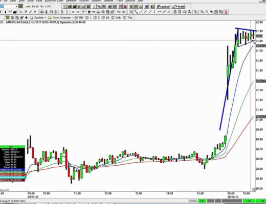 2012-08-22 Momentum Trading Finding And Executing On Three Simple Patterns