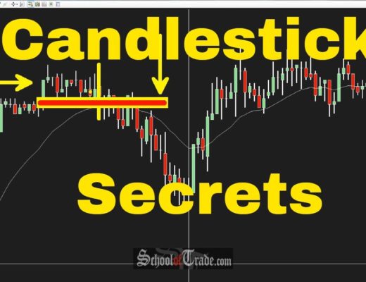 3 Simple Ways To Use Candlestick Patterns In Trading; SchoolOfTrade.com