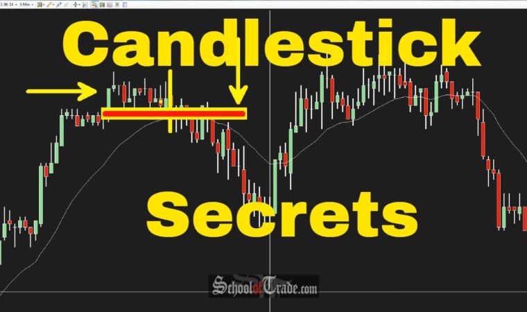 3 Simple Ways To Use Candlestick Patterns In Trading; SchoolOfTrade.com