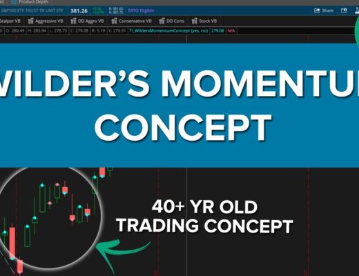 40+ Year Old Momentum Trading Concept Using thinkScript