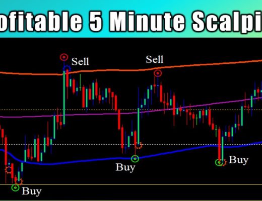 5 Minute Forex Scalping System With Target Bands Indicator